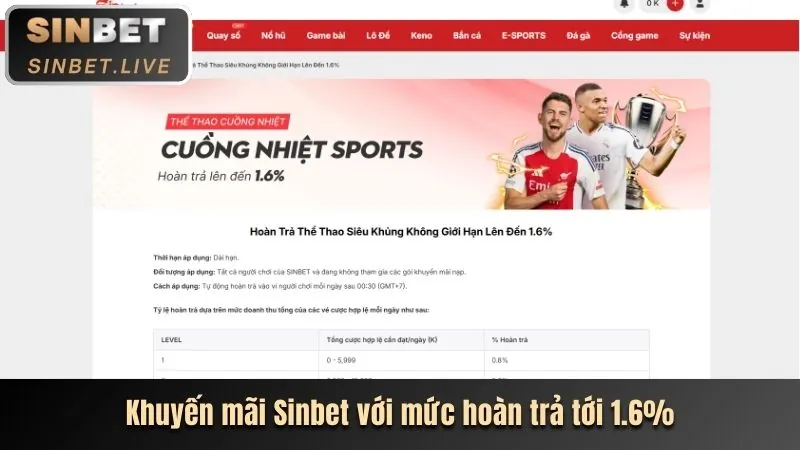 Hướng dẫn đăng ký và nạp tiền tại vvvvwin